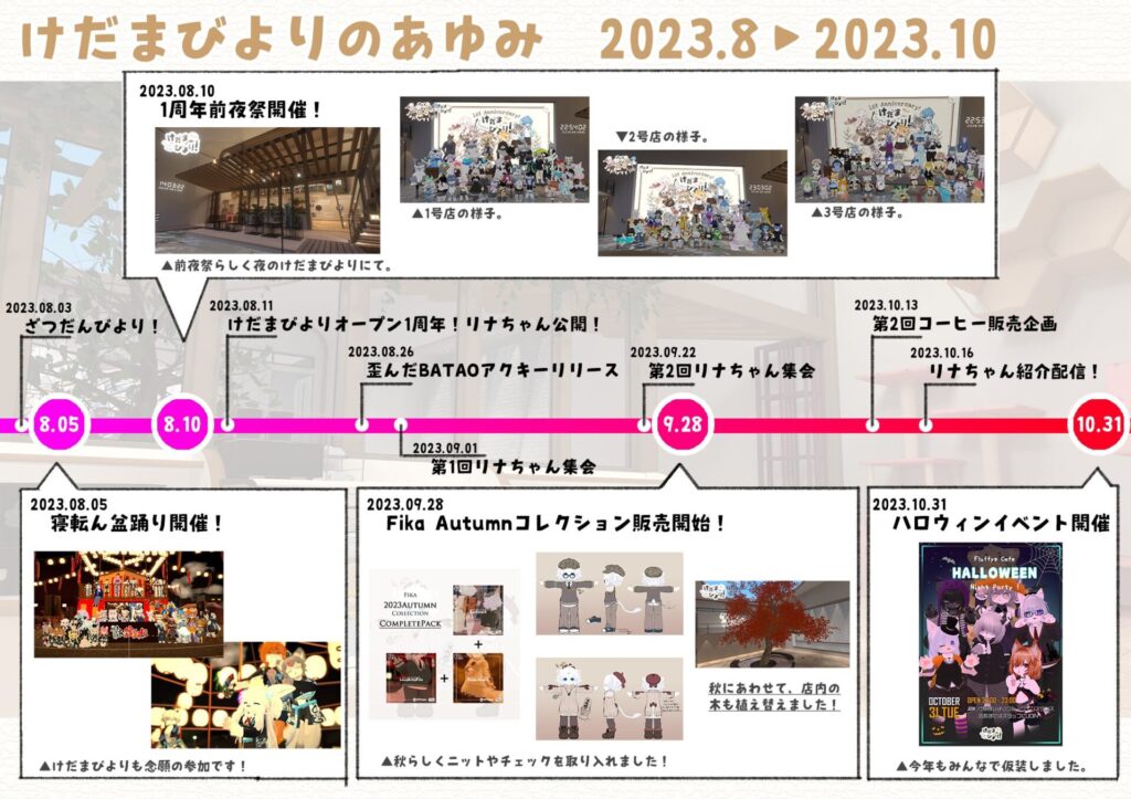 けだまびよりのあゆみ 2023.8～2023.10