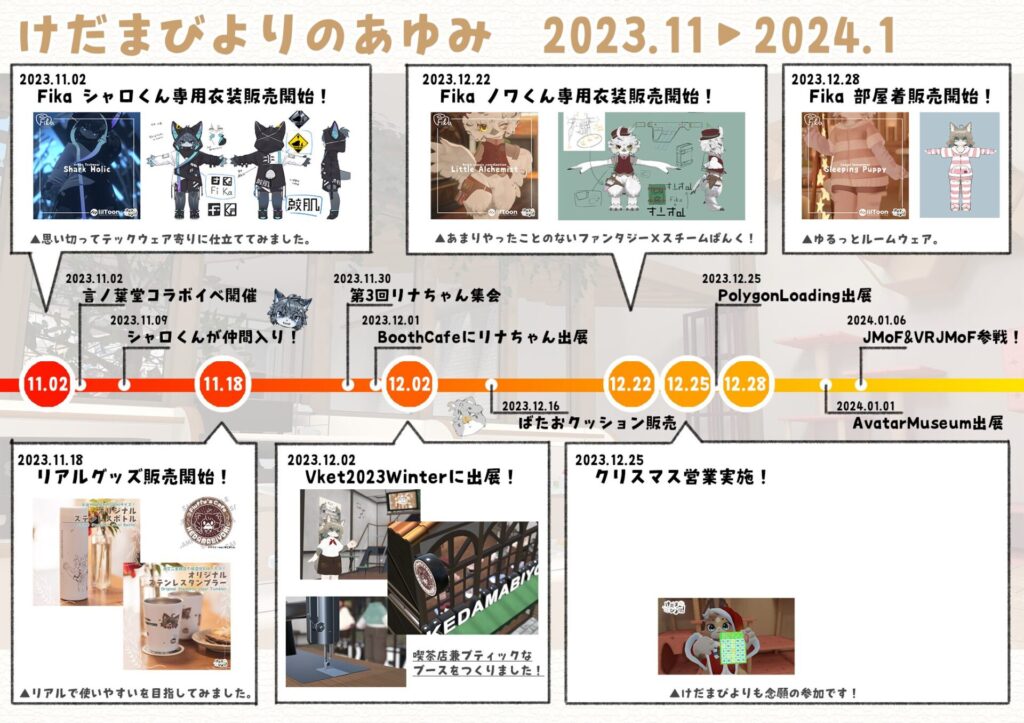 けだまびよりのあゆみ 2023.11～2024.1