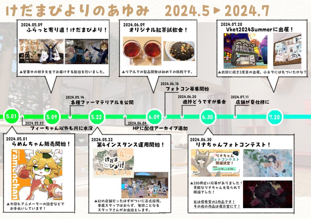 けだまびよりのあゆみ 2024.5～2024.7