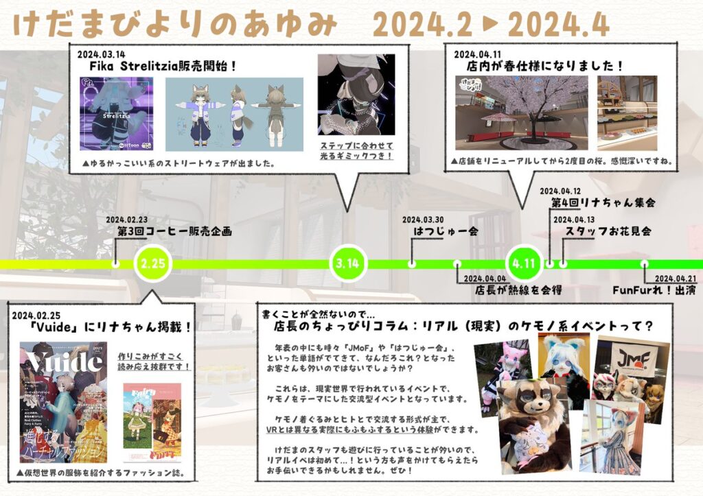 けだまびよりのあゆみ 2024.2～2024.4